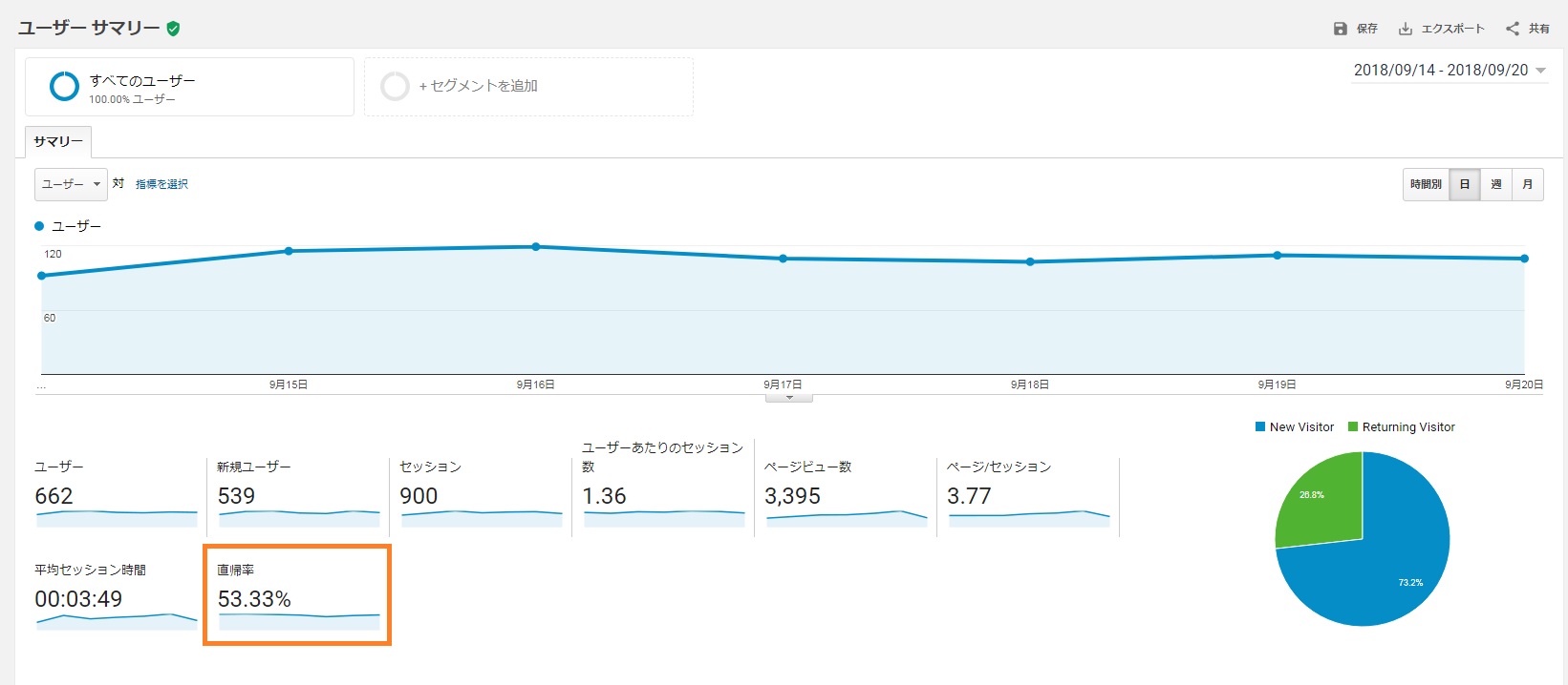 直帰率 - WEBコンサルのサイトプラス