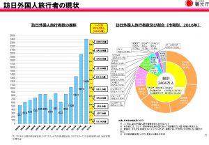 sankou 2 - WEBコンサルのサイトプラス
