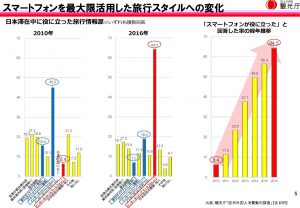 sankou 6 - WEBコンサルのサイトプラス