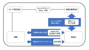 プレゼンテーション1 - WEBコンサルのサイトプラス