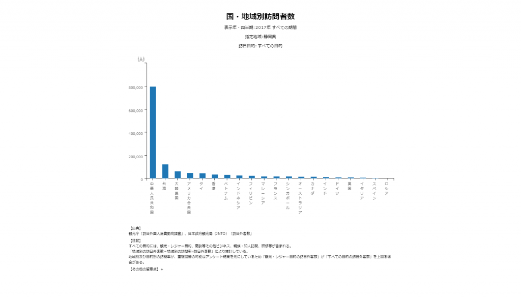 訪問客
